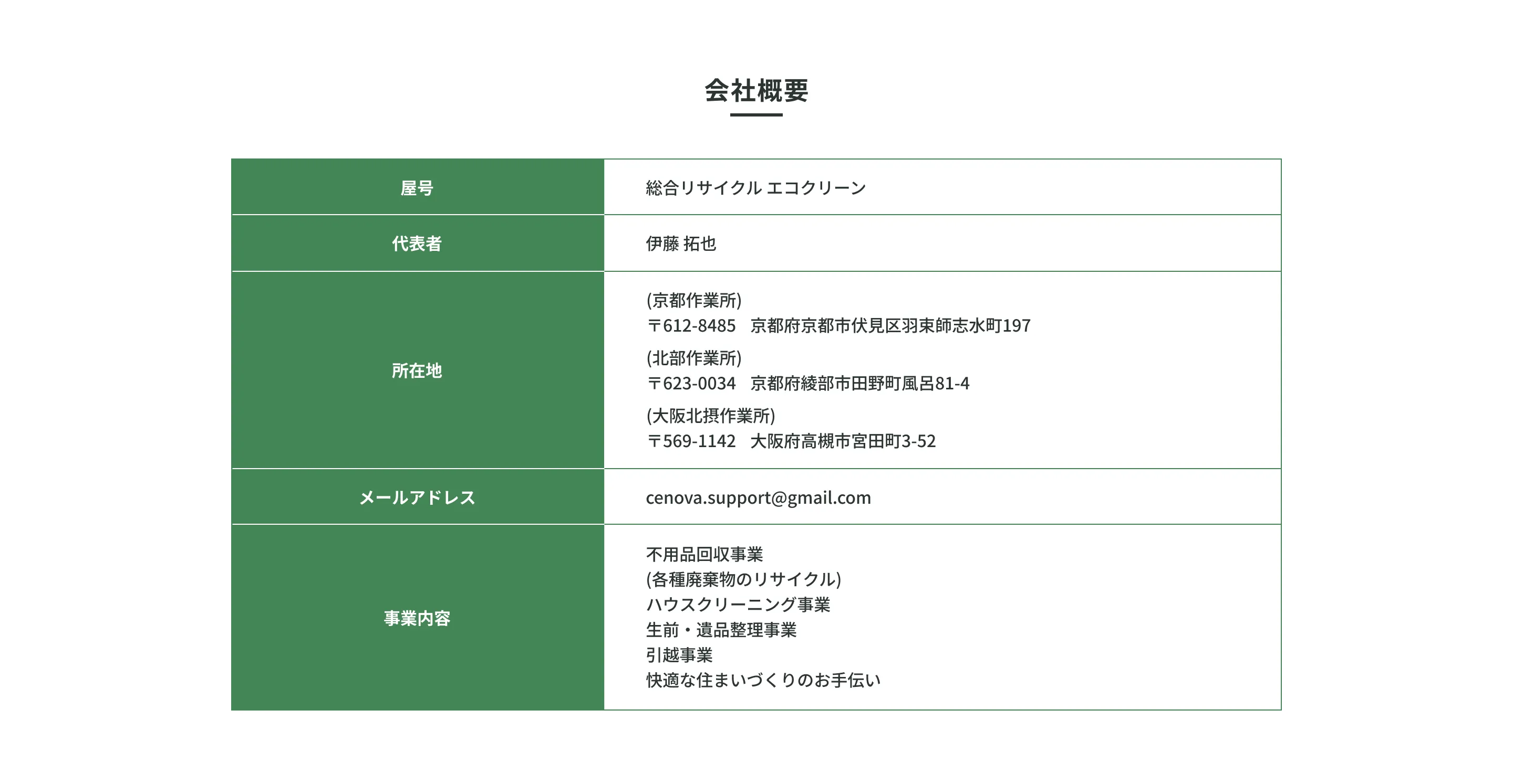 お客様相談窓口 080-3849-9781